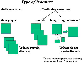 image\ISSUANCE.gif