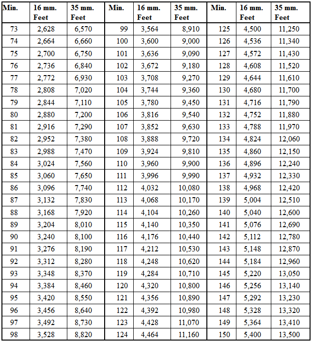 Minute To 100 Conversion Chart