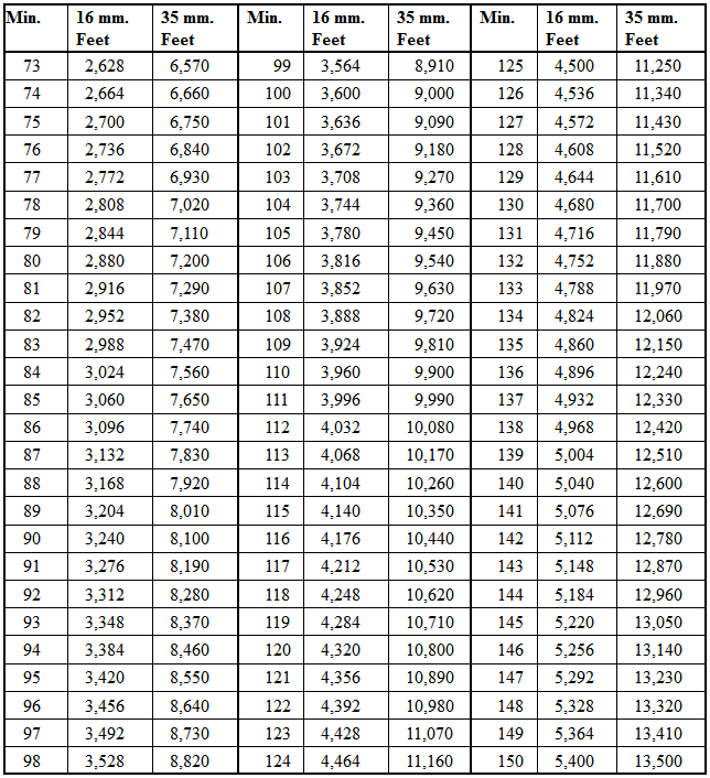 100 Minute Clock Chart